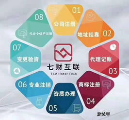蘇州七財互聯(lián) 專業(yè)的公司注冊與代理記賬一體化服務(wù)